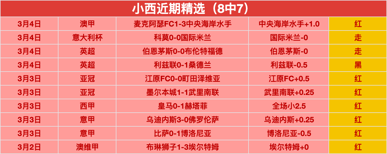 詹姆斯刷新,圣诞大战得,分之最,QQ体育,企鹅体育,体育博彩,体育赛事投注,QQ体育平台,体育投注