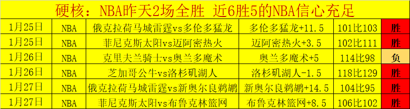 亚冠状态强,专家详解比,分及胜负预,QQ体育,企鹅体育,体育博彩,体育赛事投注,QQ体育平台,体育投注
