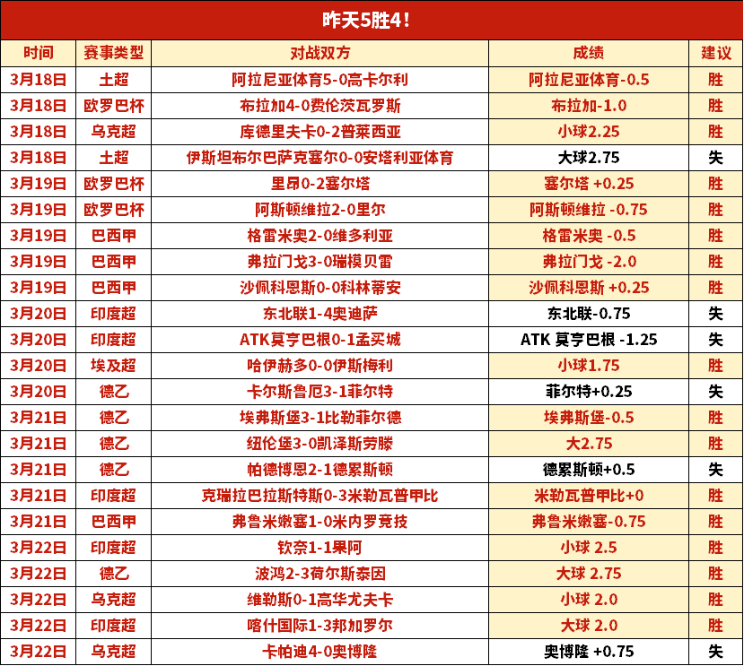 西甲金靴加,盟罗马,多夫比克成,QQ体育,企鹅体育,体育博彩,体育赛事投注,QQ体育平台,体育投注