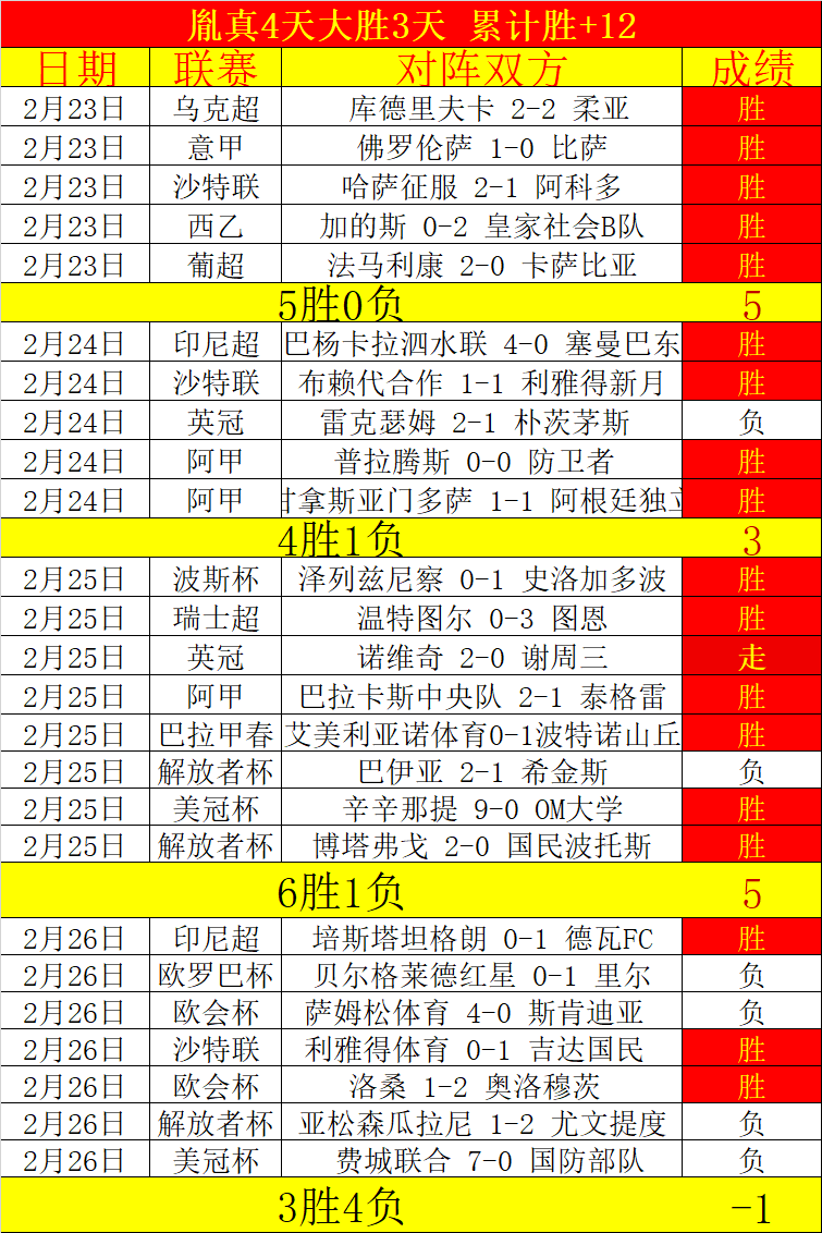 皇马补时逆,转击溃曼城,瓜帅换人失,QQ体育,企鹅体育,体育博彩,体育赛事投注,QQ体育平台,体育投注