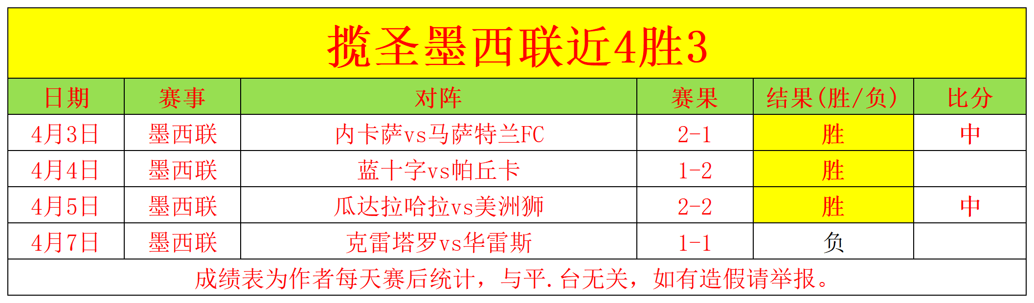 大乐透,期预测,专家四区胆,QQ体育,企鹅体育,体育博彩,体育赛事投注,QQ体育平台,体育投注