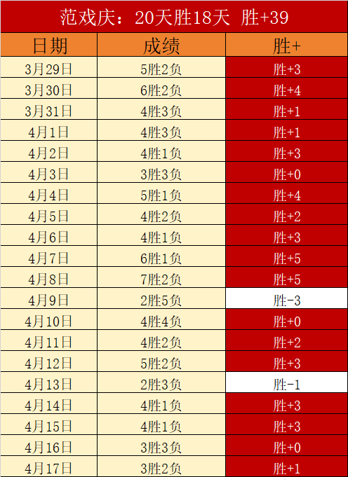 巴顿倡导国,家队助力球,员在社交平,QQ体育,企鹅体育,体育博彩,体育赛事投注,QQ体育平台,体育投注