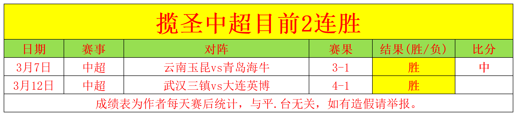 全球使命,元宵节限购,活动,QQ体育,企鹅体育,体育博彩,体育赛事投注,QQ体育平台,体育投注