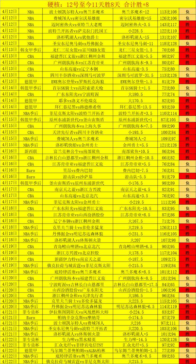 方硕神助,所罗门空中,炸裂,QQ体育,企鹅体育,体育博彩,体育赛事投注,QQ体育平台,体育投注