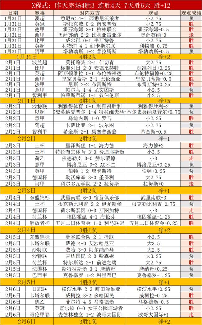 曼联锋线奇,特训爆发,专家推荐大,QQ体育,企鹅体育,体育博彩,体育赛事投注,QQ体育平台,体育投注