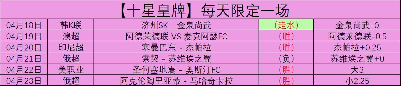 七星彩,期预测,专家定位胆,QQ体育,企鹅体育,体育博彩,体育赛事投注,QQ体育平台,体育投注