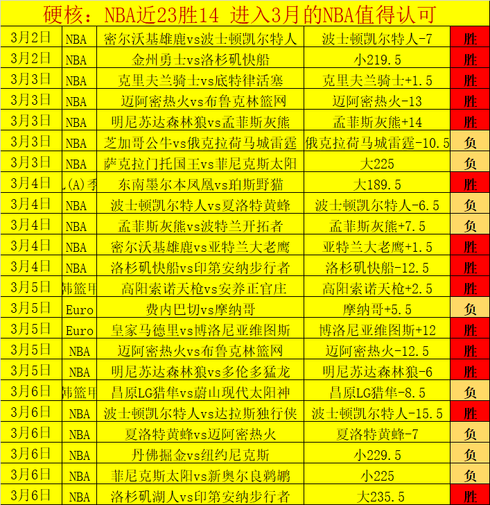 双色球,期开奖结果,回顾及查询,QQ体育,企鹅体育,体育博彩,体育赛事投注,QQ体育平台,体育投注