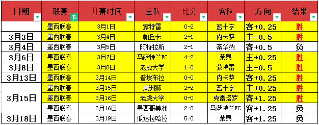 老鹰败北,希罗与特雷,杨共斩高分,QQ体育,企鹅体育,体育博彩,体育赛事投注,QQ体育平台,体育投注