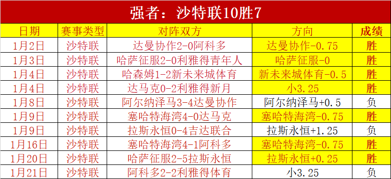 昨日全胜,专家分享,勇士,QQ体育,企鹅体育,体育博彩,体育赛事投注,QQ体育平台,体育投注