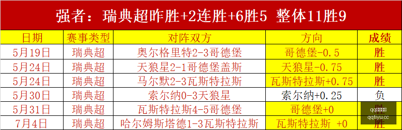 终极对决,泰莱之鹰与,塔拉纳基空,QQ体育,企鹅体育,体育博彩,体育赛事投注,QQ体育平台,体育投注