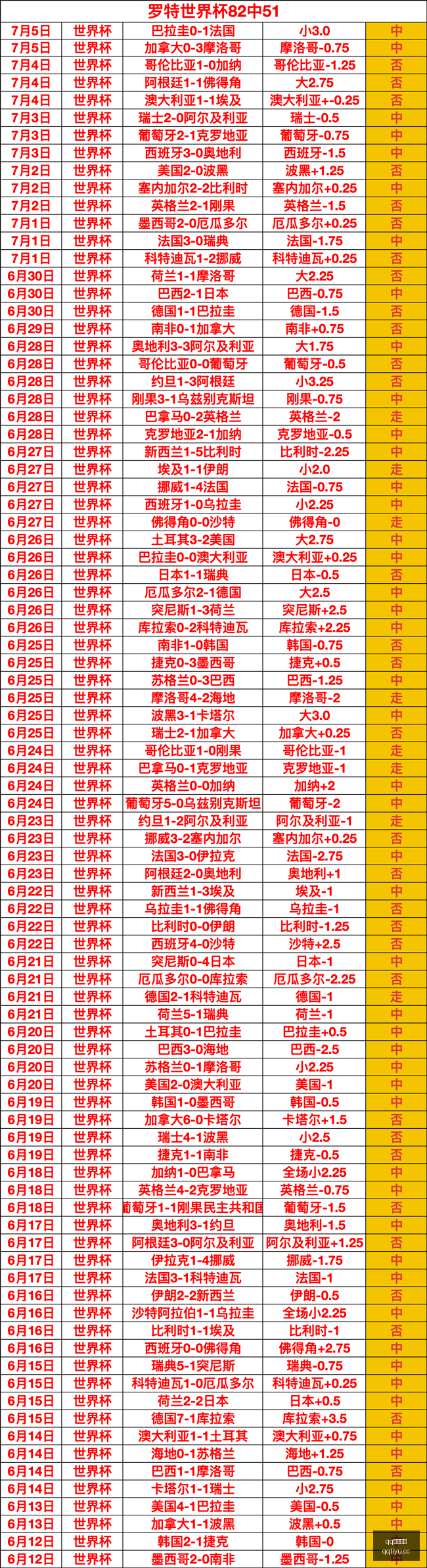 推荐,广东队杜锋,离任,QQ体育,企鹅体育,体育博彩,体育赛事投注,QQ体育平台,体育投注