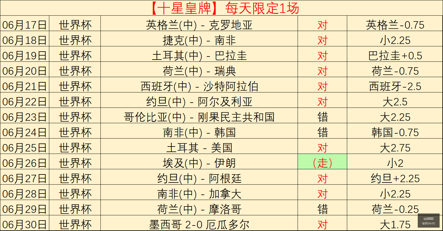 天对决胜出,天状态对决,升级,QQ体育,企鹅体育,体育博彩,体育赛事投注,QQ体育平台,体育投注