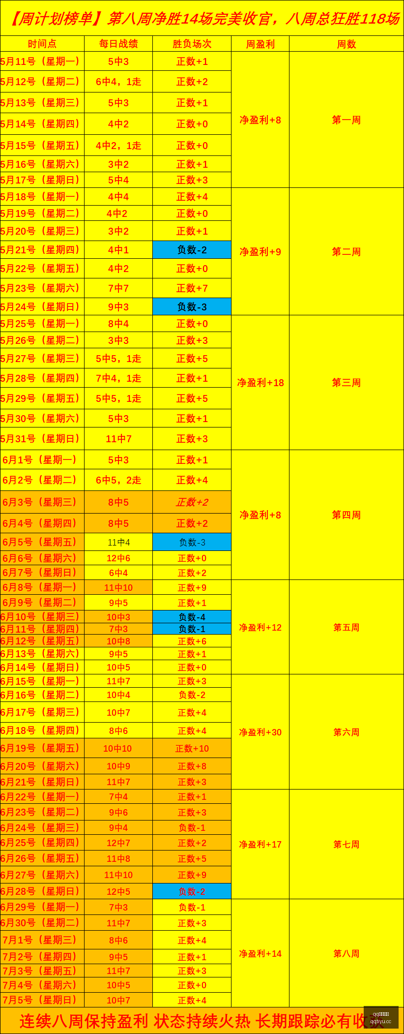 美系红牌解,大连队稳操,胜券终极指,QQ体育,企鹅体育,体育博彩,体育赛事投注,QQ体育平台,体育投注