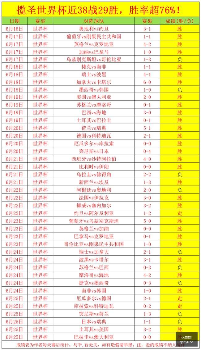 赛事前瞻,方向明朗,必胜之选,QQ体育,企鹅体育,体育博彩,体育赛事投注,QQ体育平台,体育投注