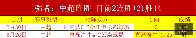 以逸待劳能,否轻取开门,qq企鹅体育,QQ体育,企鹅体育,体育博彩,体育赛事投注,QQ体育平台,体育投注