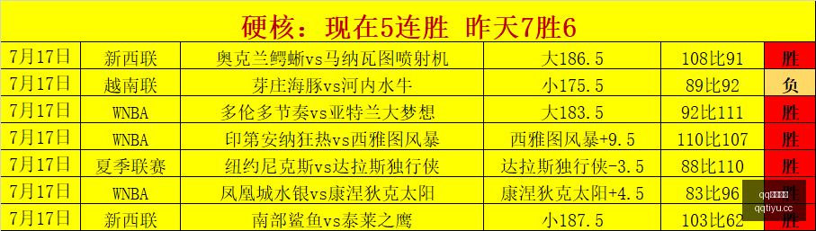 最新,弗鲁米嫩塞,主场连胜势,QQ体育,企鹅体育,体育博彩,体育赛事投注,QQ体育平台,体育投注