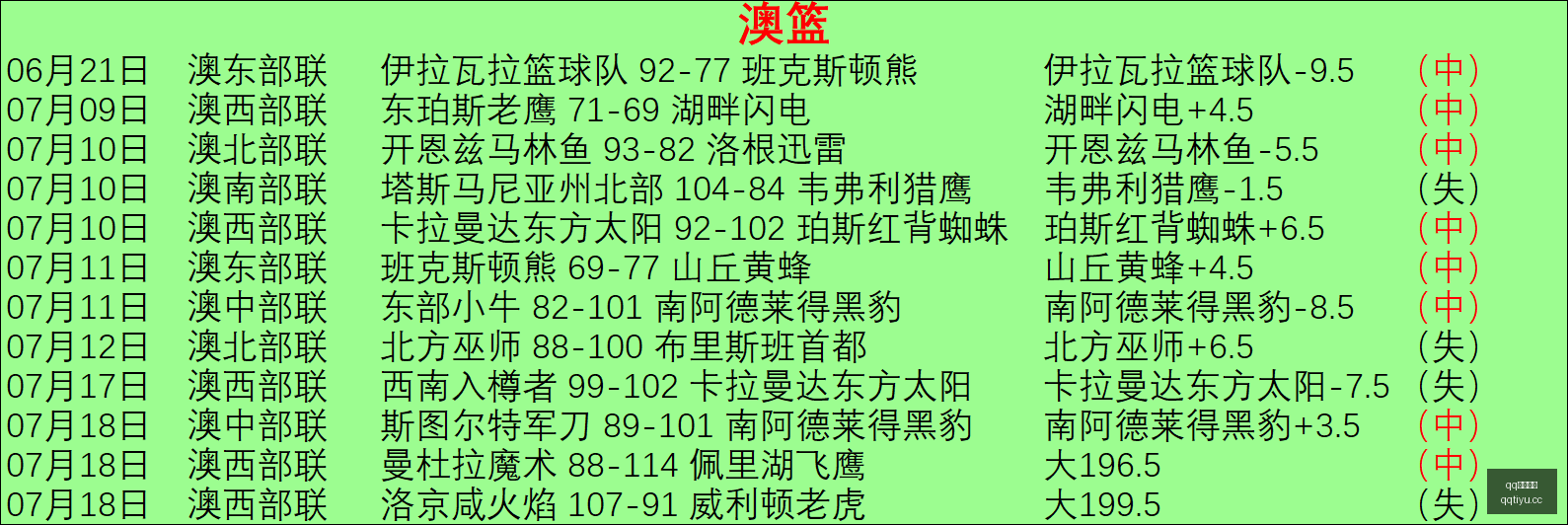 博卡青年数,据异常解析,客场挑战希,QQ体育,企鹅体育,体育博彩,体育赛事投注,QQ体育平台,体育投注