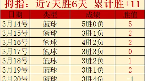 大乐透期号专家推荐：绿军纽约花园挑战前瞻