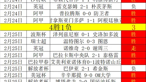 皇马补时逆转击溃曼城，瓜帅换人失误成全场失意者