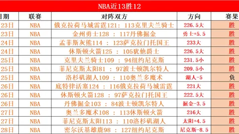 “元老赛超时落败彰显棋界风范，体现围棋本色之魅力。”
