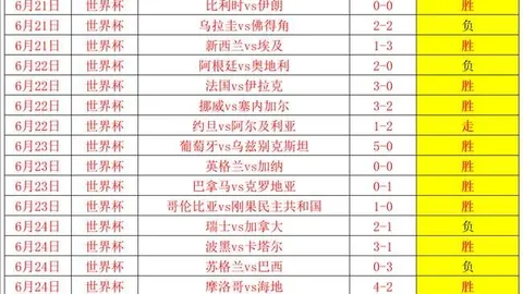 2026世界杯战绩解读：长线73战高胜率，今日赛事预测指南