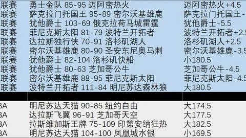 客场挑战屡破纪录，王者战队3连胜，总胜率高达15胜11