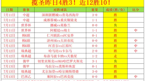 利物浦夺冠关键：巴尔科拉加盟或成胜负手，曼联引援动向