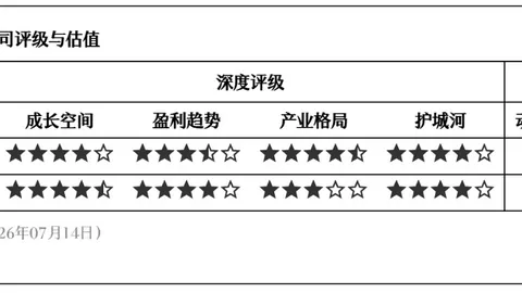 火箭豪取七人得分盛宴，灰熊遭惨败字母哥独木难支，雄鹿不敌公牛